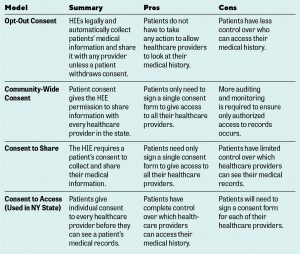 Consent model pros and cons