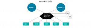 With Wire Once image