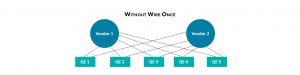 Without Wire Once image